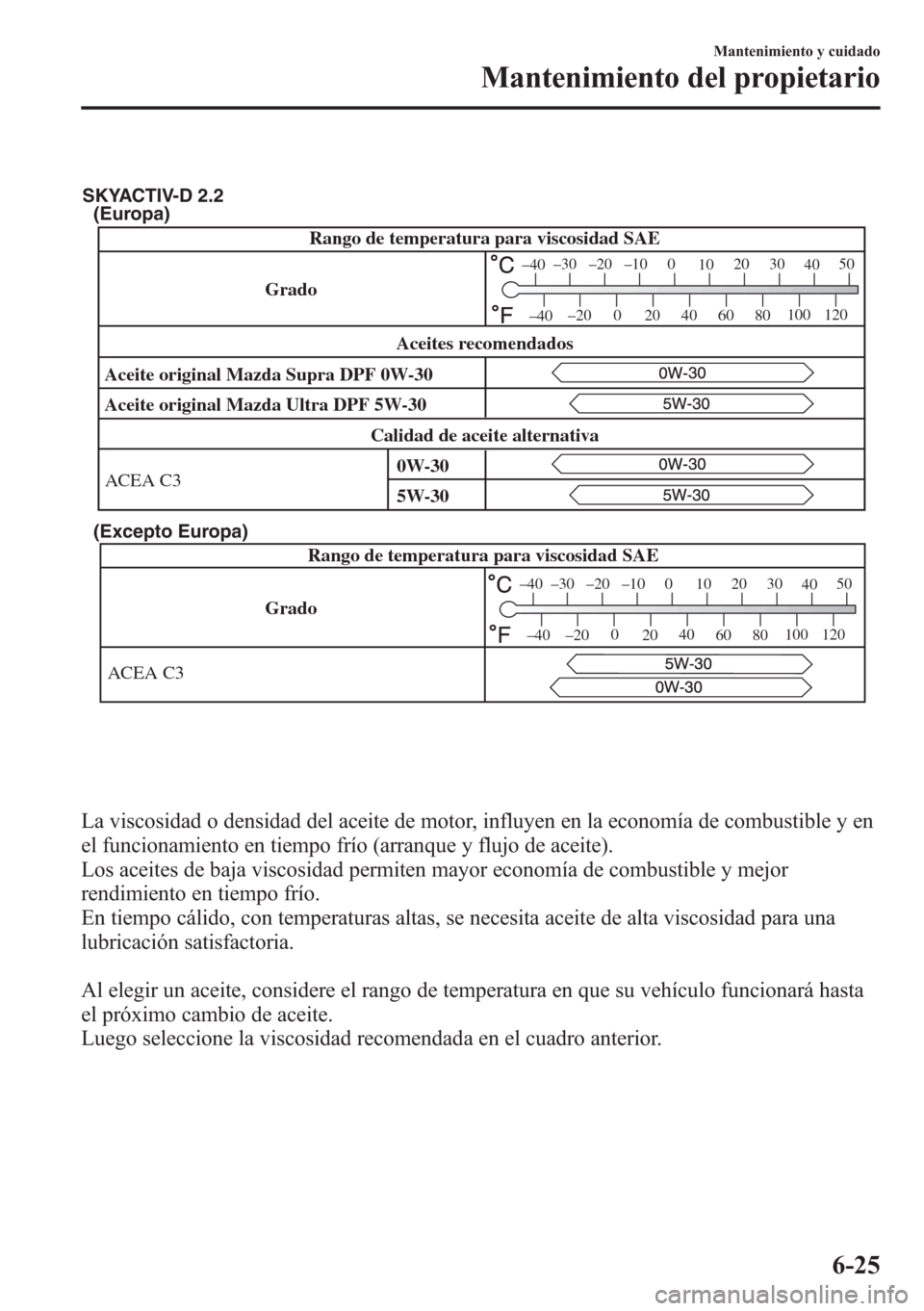 MAZDA MODEL CX-5 2013 Manual del propietario (in Spanish) (Europa)
(Excepto Europa)
GradoRango de temperatura para viscosidad SAE
ACEA C3
–30 –20 –10 0
1020 30
4050
–200
2040
60
80100 120
–40
–40
SKYACTIV-D 2.2
Rango de temperatura para viscosida MAZDA MODEL CX-5 2013 Manual del propietario (in Spanish) (Europa)
(Excepto Europa)
GradoRango de temperatura para viscosidad SAE
ACEA C3
–30 –20 –10 0
1020 30
4050
–200
2040
60
80100 120
–40
–40
SKYACTIV-D 2.2
Rango de temperatura para viscosida