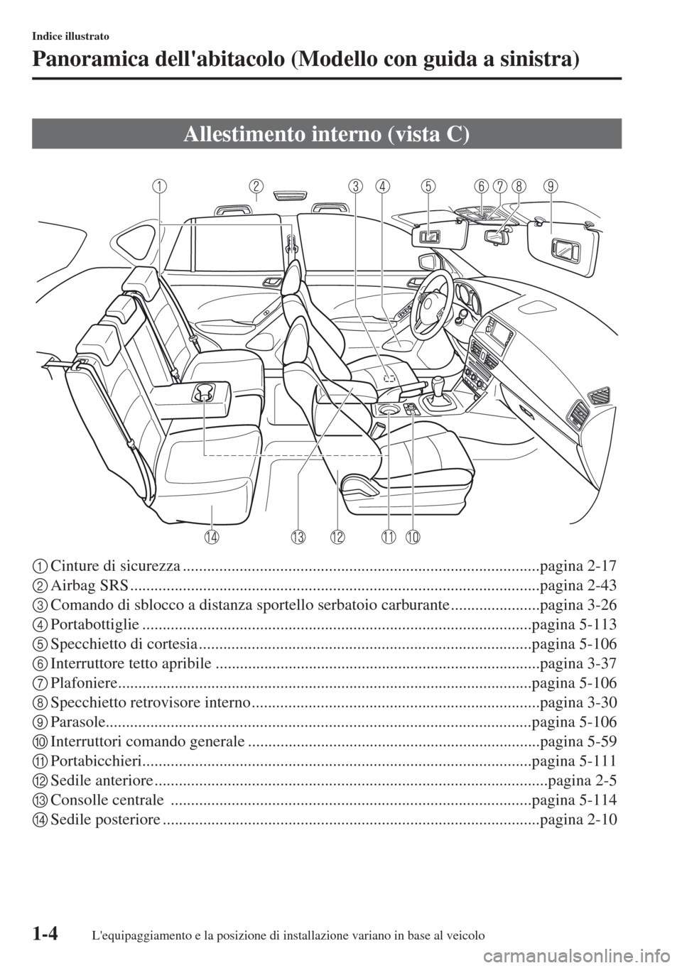 MAZDA MODEL CX-5 2013  Manuale del proprietario (in Italian) 1-4
Indice illustrato
Panoramica dellabitacolo (Modello con guida a sinistra)
1Cinture di sicurezza........................................................................................pagina 2-17
