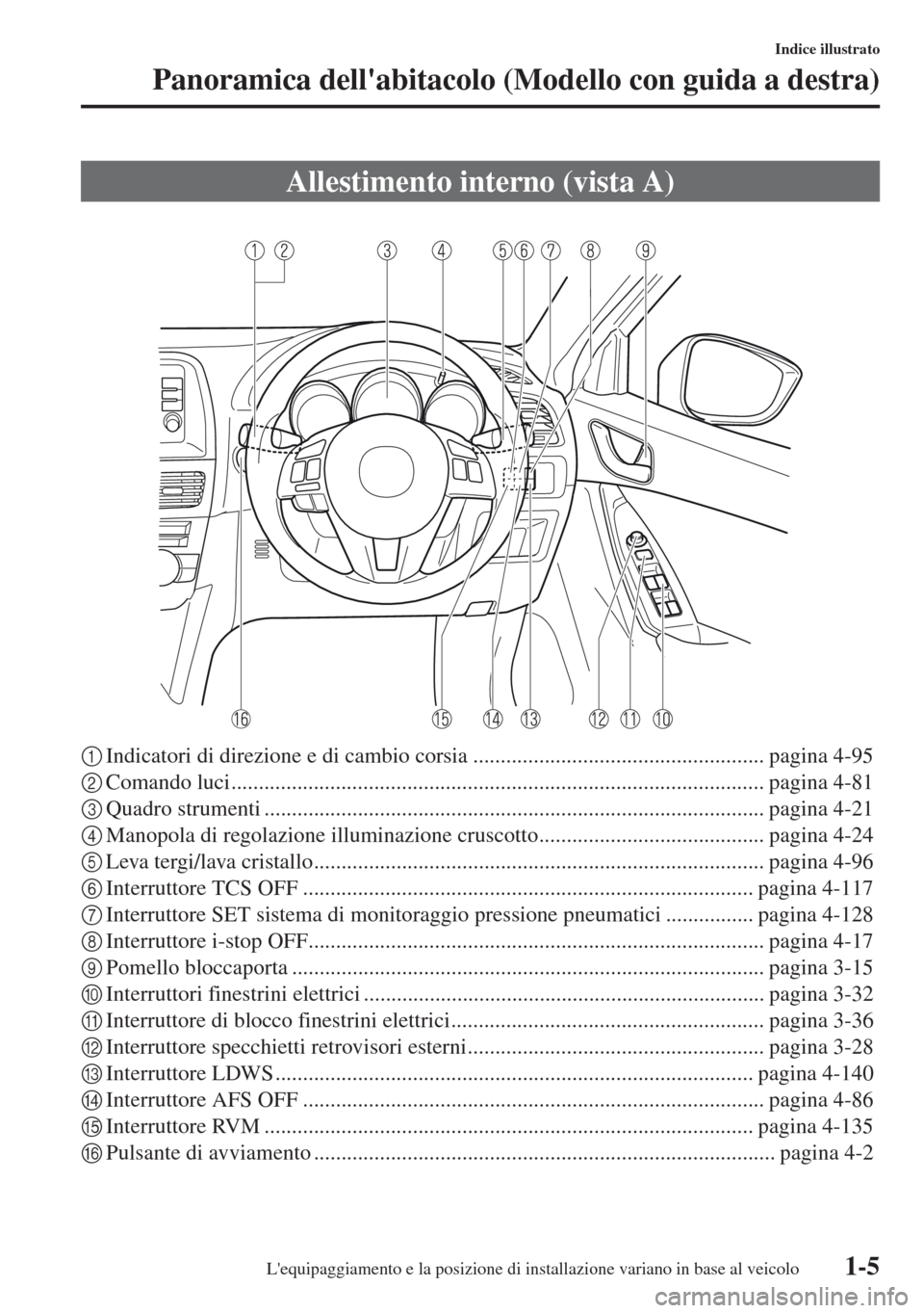 MAZDA MODEL CX-5 2013  Manuale del proprietario (in Italian) 1-5
Indice illustrato
Panoramica dellabitacolo (Modello con guida a destra)
1Indicatori di direzione e di cambio corsia..................................................... pagina 4-95
2Comando luci.