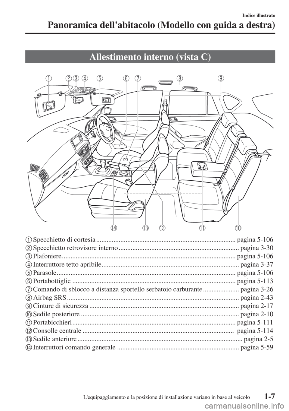 MAZDA MODEL CX-5 2013  Manuale del proprietario (in Italian) 1-7
Indice illustrato
Panoramica dellabitacolo (Modello con guida a destra)
1Specchietto di cortesia................................................................................. pagina 5-106
2Spe