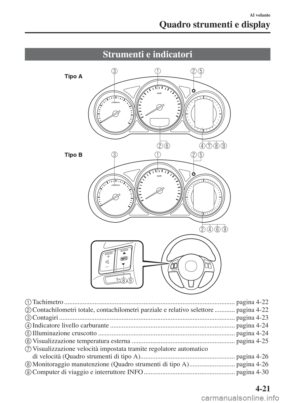 MAZDA MODEL CX-5 2013  Manuale del proprietario (in Italian) 4-21
Al volante
Quadro strumenti e display
1Tachimetro ..................................................................................................... pagina 4-22
2Contachilometri totale, contac