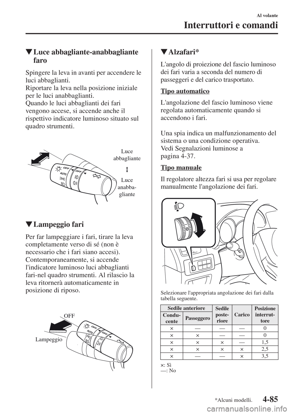 MAZDA MODEL CX-5 2013  Manuale del proprietario (in Italian) 4-85
Al volante
Interruttori e comandi
tLuce abbagliante-anabbagliante 
faro
Spingere la leva in avanti per accendere le 
luci abbaglianti.
Riportare la leva nella posizione iniziale 
per le luci anab