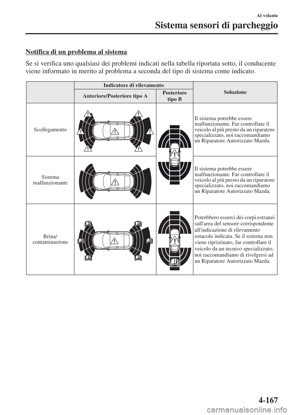 MAZDA MODEL CX-5 2013  Manuale del proprietario (in Italian) 4-167
Al volante
Sistema sensori di parcheggio
Notifica di un problema al sistema
Se si verifica uno qualsiasi dei problemi indicati nella tabella riportata sotto, il conducente 
viene informato in me