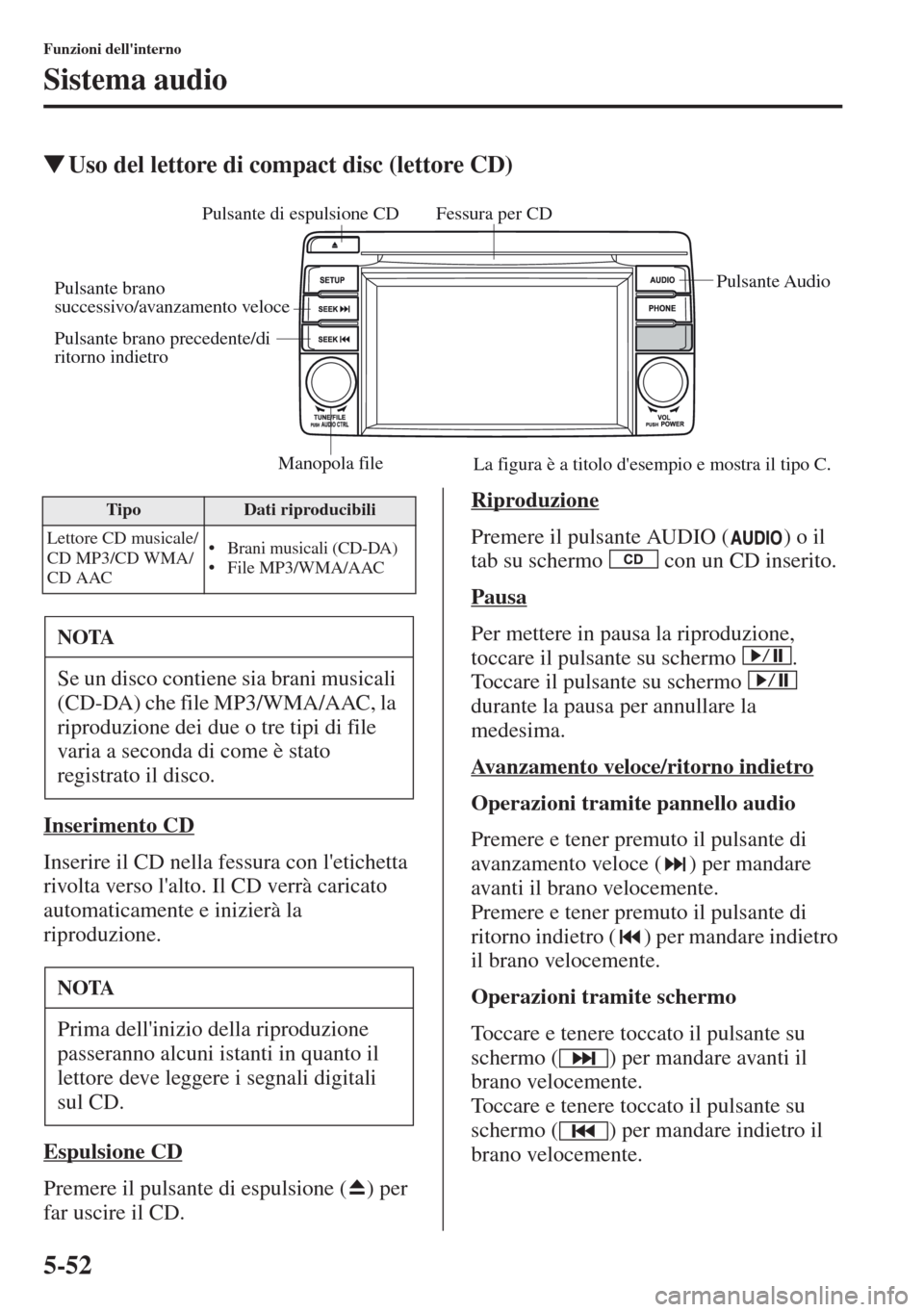 MAZDA MODEL CX-5 2013  Manuale del proprietario (in Italian) 5-52
Funzioni dellinterno
Sistema audio
tUso del lettore di compact disc (lettore CD)
Inserimento CD
Inserire il CD nella fessura con letichetta 
rivolta verso lalto. Il CD verrà caricato 
automat