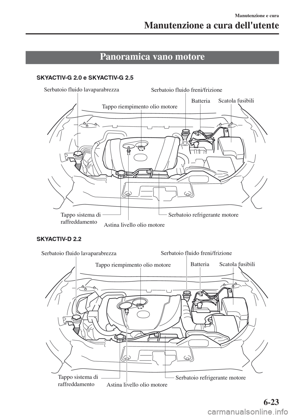 MAZDA MODEL CX-5 2013  Manuale del proprietario (in Italian) 6-23
Manutenzione e cura
Manutenzione a cura dellutente
Panoramica vano motore
Serbatoio fluido lavaparabrezza
Tappo riempimento olio motoreSerbatoio fluido freni/frizione
Astina livello olio motoreB