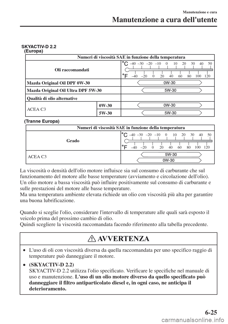 MAZDA MODEL CX-5 2013  Manuale del proprietario (in Italian) 6-25
Manutenzione e cura
Manutenzione a cura dellutente
La viscosità o densità dellolio motore influisce sia sul consumo di carburante che sul 
funzionamento del motore alle basse temperature (avv