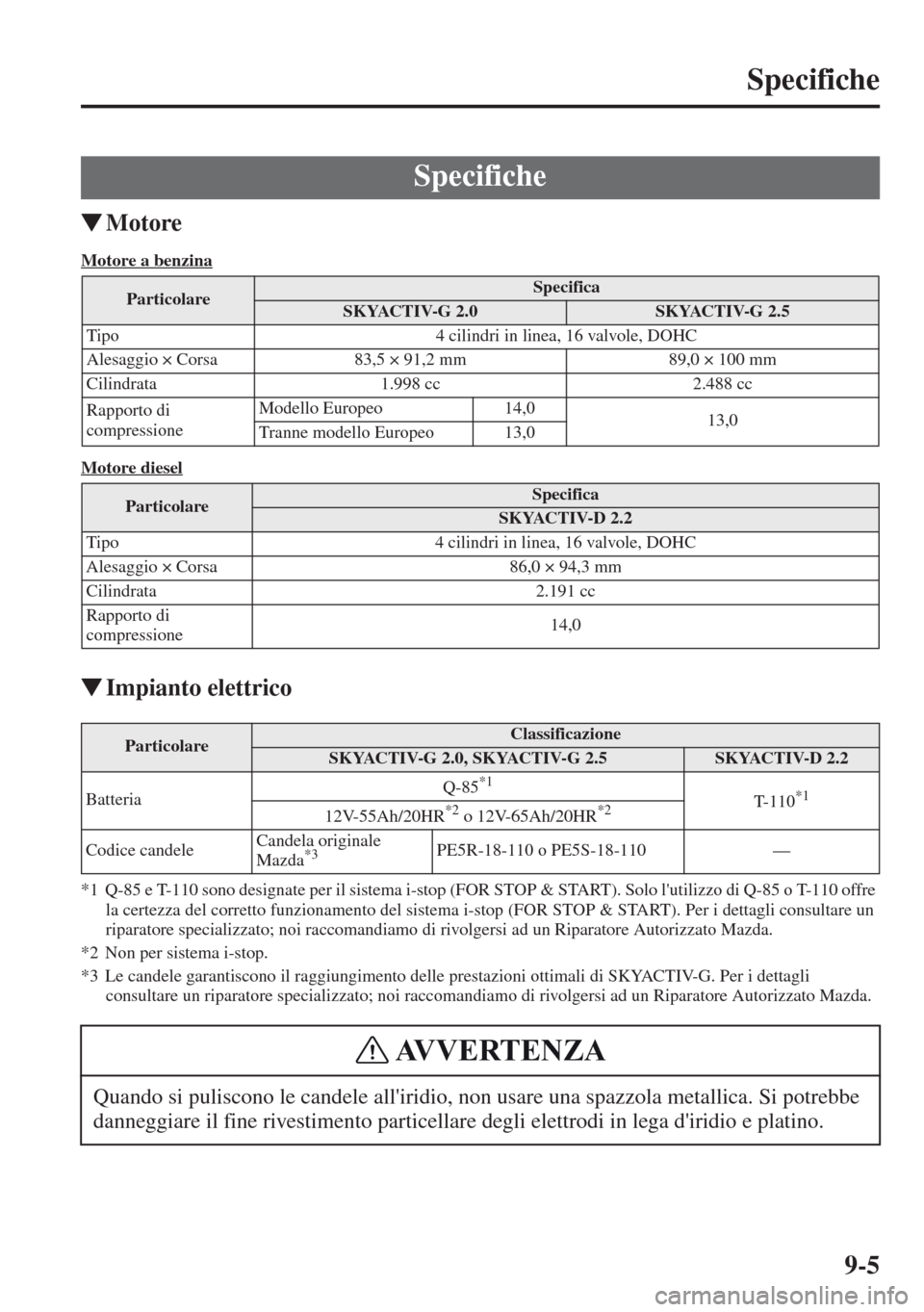 MAZDA MODEL CX-5 2013  Manuale del proprietario (in Italian) 9-5
Specifiche
tMotore
Motore a benzina
Motore diesel
tImpianto elettrico
*1 Q-85 e T-110 sono designate per il sistema i-stop (FOR STOP & START). Solo lutilizzo di Q-85 o T-110 offre 
la certezza de