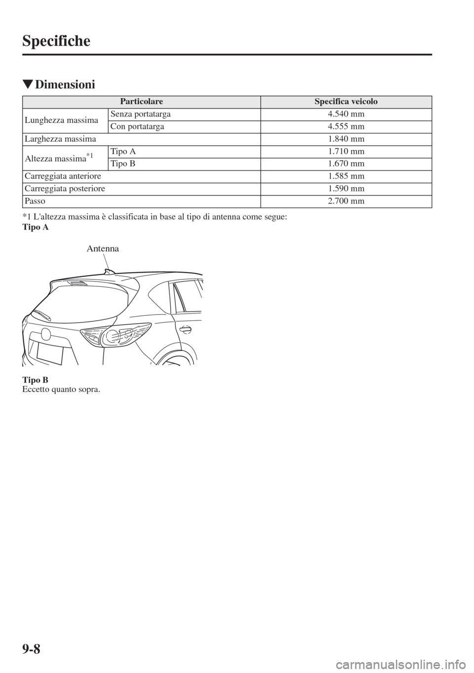 MAZDA MODEL CX-5 2013  Manuale del proprietario (in Italian) 9-8
Specifiche
tDimensioni
*1 Laltezza massima è classificata in base al tipo di antenna come segue:
Tipo A
Tipo B
Eccetto quanto sopra.
ParticolareSpecifica veicolo
Lunghezza massimaSenza portatarg