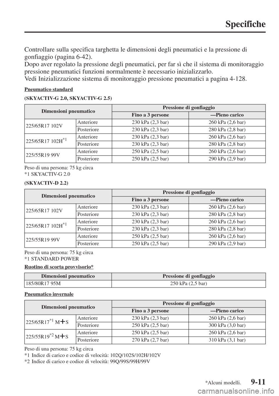 MAZDA MODEL CX-5 2013  Manuale del proprietario (in Italian) 9-11
Specifiche
Controllare sulla specifica targhetta le dimensioni degli pneumatici e la pressione di 
gonfiaggio (pagina 6-42).
Dopo aver regolato la pressione degli pneumatici, per far sì che il s