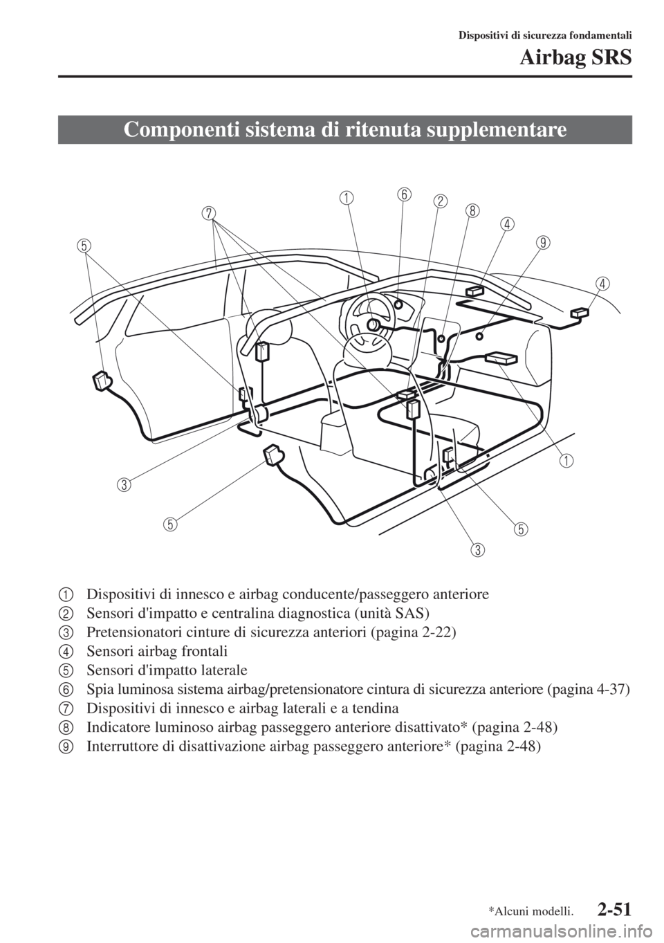 MAZDA MODEL CX-5 2013  Manuale del proprietario (in Italian) 2-51
Dispositivi di sicurezza fondamentali
Airbag SRS
1Dispositivi di innesco e airbag conducente/passeggero anteriore
2Sensori dimpatto e centralina diagnostica (unità SAS)
3Pretensionatori cinture