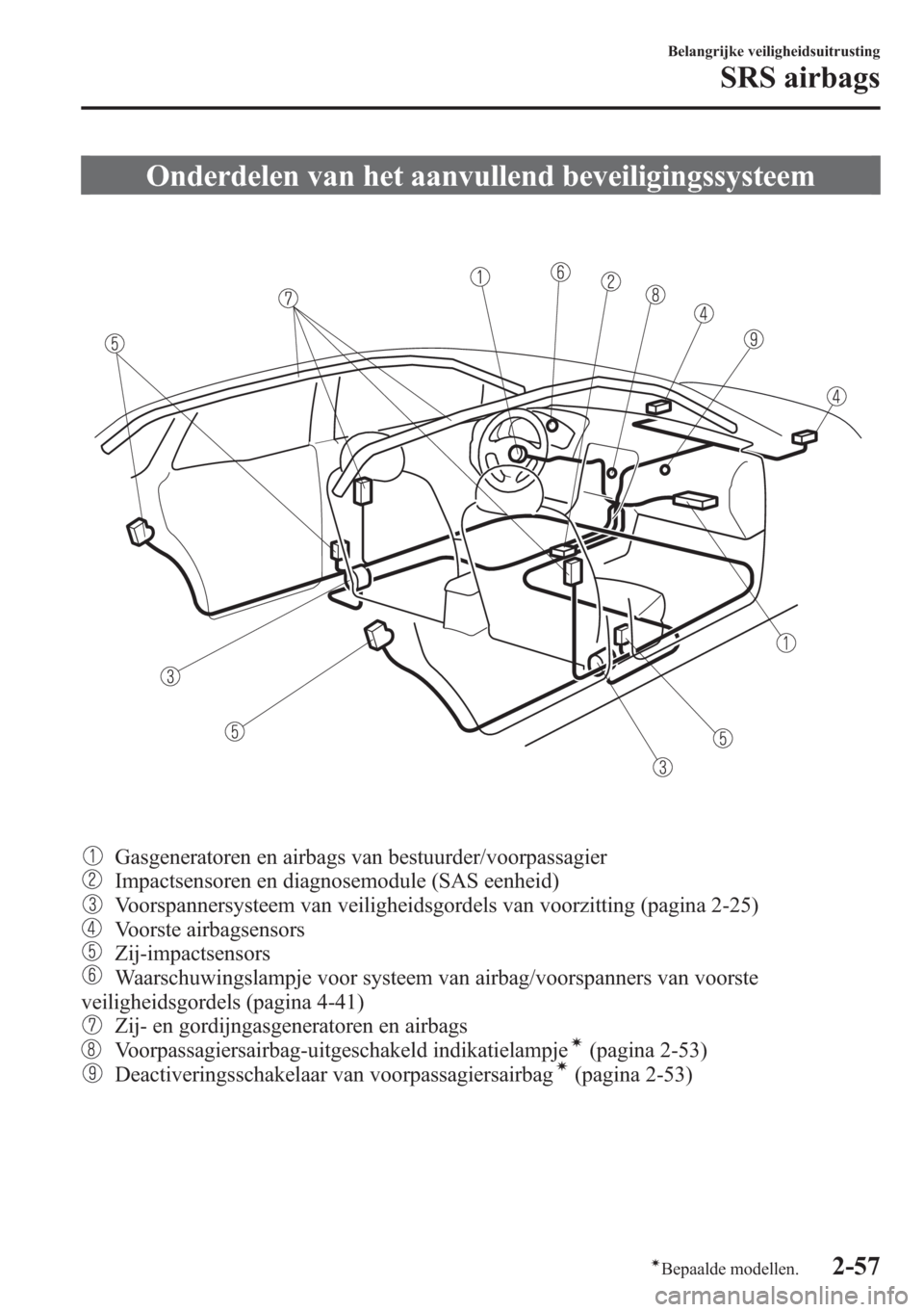MAZDA MODEL CX-5 2013  Handleiding (in Dutch) Onderdelen van het aanvullend beveiligingssysteem
Gasgeneratoren en airbags van bestuurder/voorpassagier
Impactsensoren en diagnosemodule (SAS eenheid)
Voorspannersysteem van veiligheidsgordels van vo