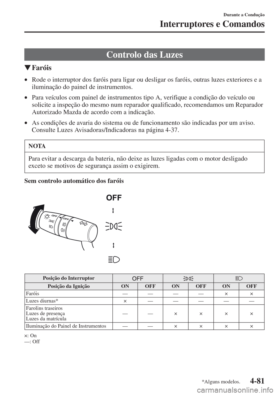 MAZDA MODEL CX-5 2013  Manual do proprietário (in Portuguese) 4-81
Durante a Condução
Interruptores e Comandos
Faróis
•Rode o interruptor dos faróis para ligar ou desligar os faróis, outras luzes exteriores e a 
iluminação do painel de instrumentos.
