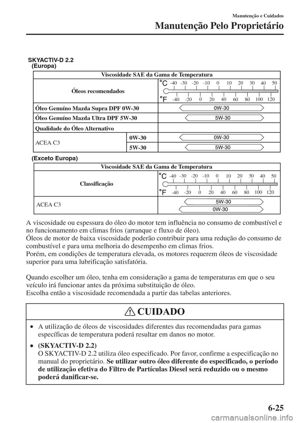 MAZDA MODEL CX-5 2013 Manual do proprietário (in Portuguese) 6-25
Manutenção e Cuidados
Manutenção Pelo Proprietário
A viscosidade ou espessura do óleo do motor tem influência no consumo de combustível e
no funcionamento em climas frios (arranque e flu MAZDA MODEL CX-5 2013 Manual do proprietário (in Portuguese) 6-25
Manutenção e Cuidados
Manutenção Pelo Proprietário
A viscosidade ou espessura do óleo do motor tem influência no consumo de combustível e
no funcionamento em climas frios (arranque e flu