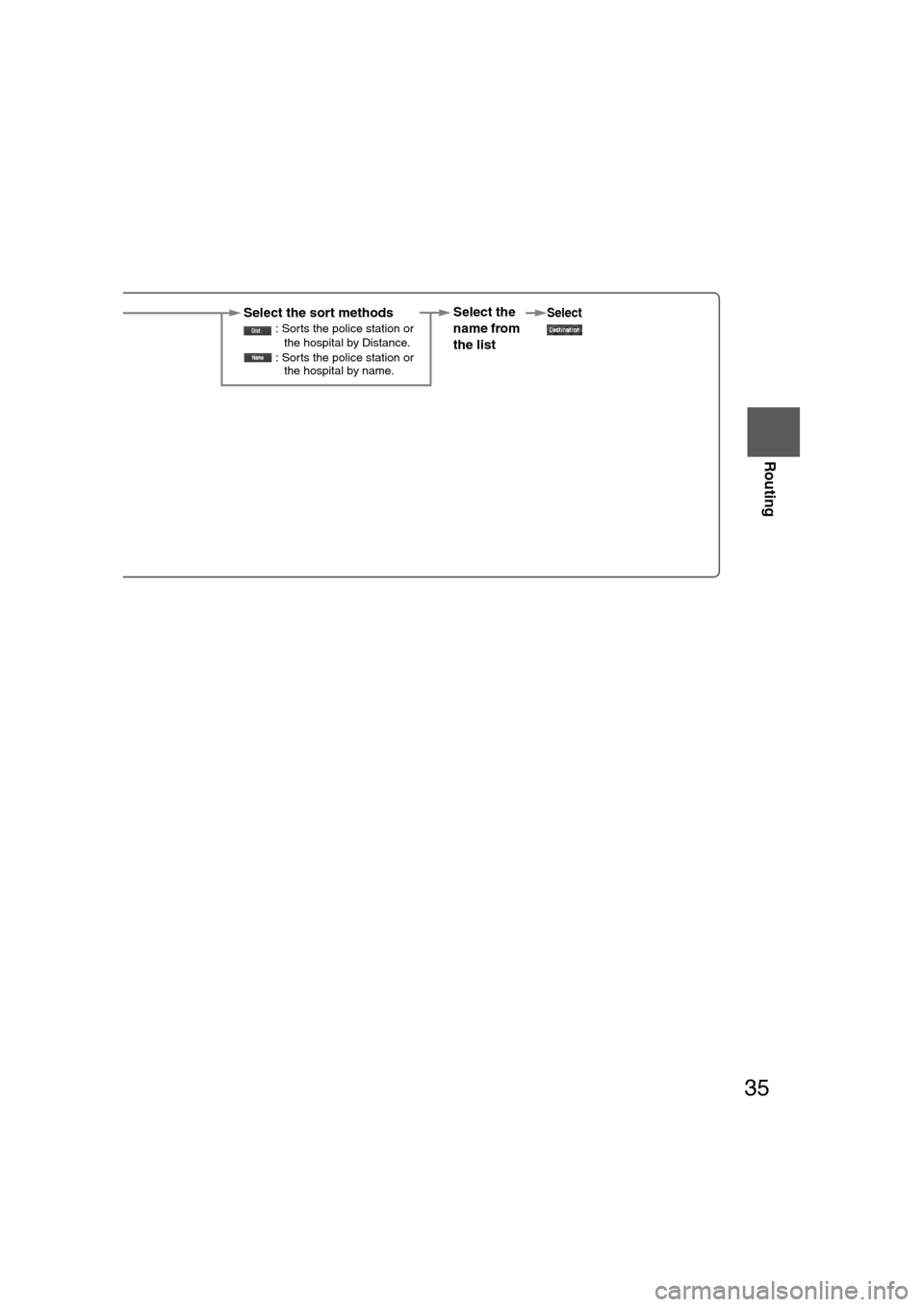 MAZDA MODEL CX-7 2008  Navigation Manual (in English) 35
Routing
Ifnecessary
Rear View 
Monitor
SelectSelect the sort methods : Sorts the police station or the hospital by Distance.
 : Sorts the police station or  the hospital by name.
Select the 
name f