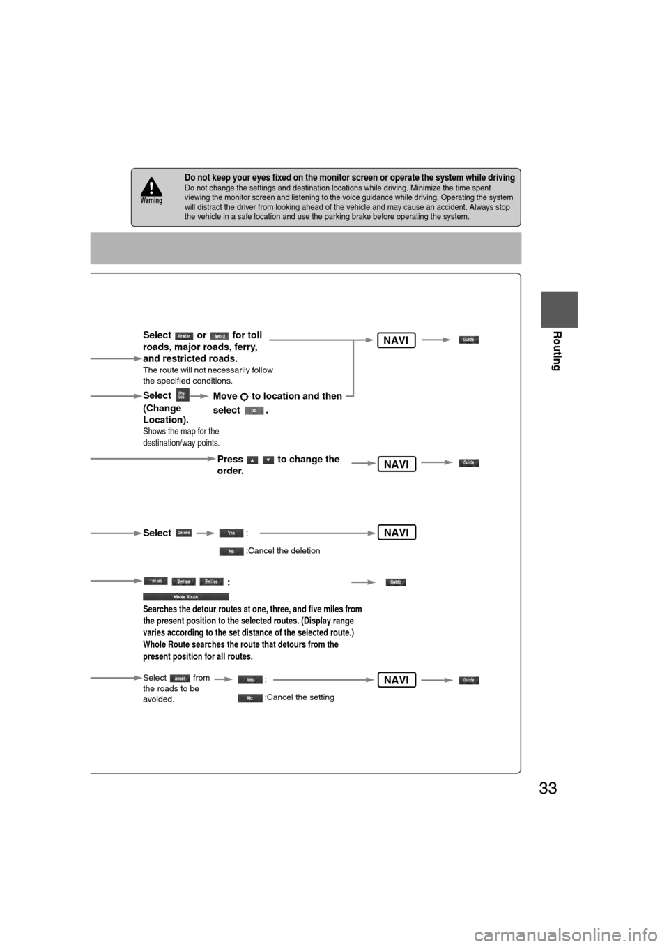 MAZDA MODEL CX-7 2007  Navigation Manual (in English) 33
Routing
If necessary
Rear View 
Monitor
nDo not keep your eyes fixed on the monitor screen or operate the system \
while drivingDo not change the settings and destination locations while driving. M