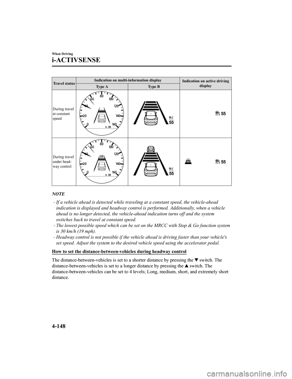 MAZDA MODEL CX-9 2020 Owners Manual (in English) Tr a v e l s t a t u sIndication on multi-
information display
Indication on active driving
display
Ty p e A Ty p e B
During travel
at constant
speed
During travel
under head-
way control
NOTE
I MAZDA MODEL CX-9 2020 Owners Manual (in English) Tr a v e l s t a t u sIndication on multi-
information display
Indication on active driving
display
Ty p e A Ty p e B
During travel
at constant
speed
During travel
under head-
way control
NOTE
I