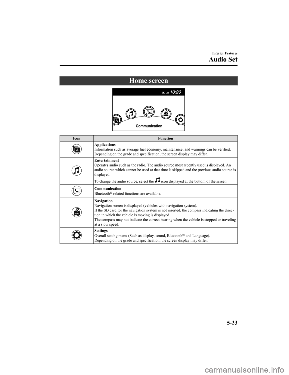 MAZDA MODEL CX-9 2019  Owners Manual (in English) Home screen
IconFunction
Applications
Information such as average fuel economy, maintenance, and warn ings can be verified.
Depending on the grade and specification, the screen display ma y differ.
En