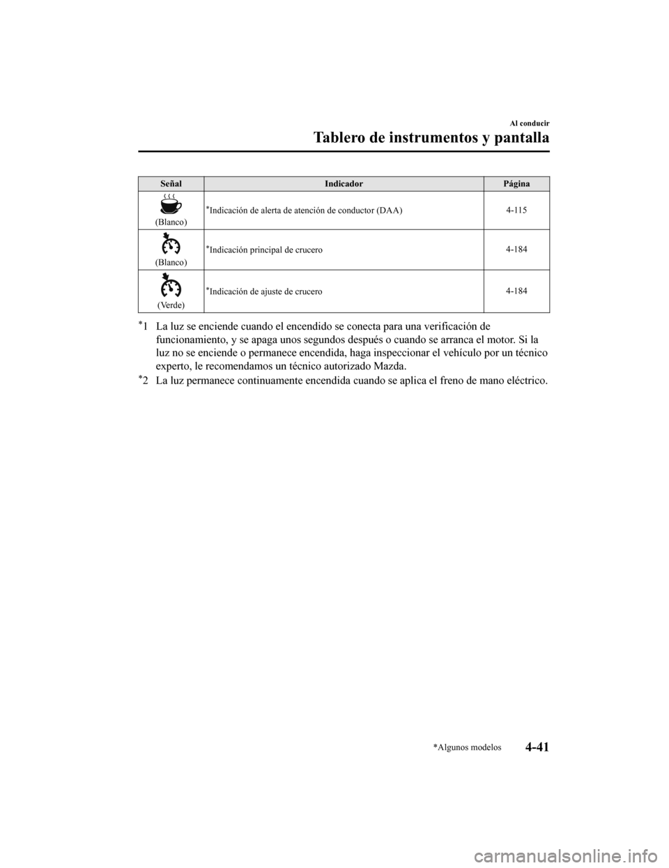 MAZDA MODEL CX-9 2019  Manual del propietario (in Spanish)  SeñalIndicador Página
(Blanco)
*Indicación de alerta de atención de conductor (DAA) 4-115
(Blanco)
*Indicación principal de crucero4-184
(Verde)
*Indicación de ajuste de crucero4-184
*1 La luz s