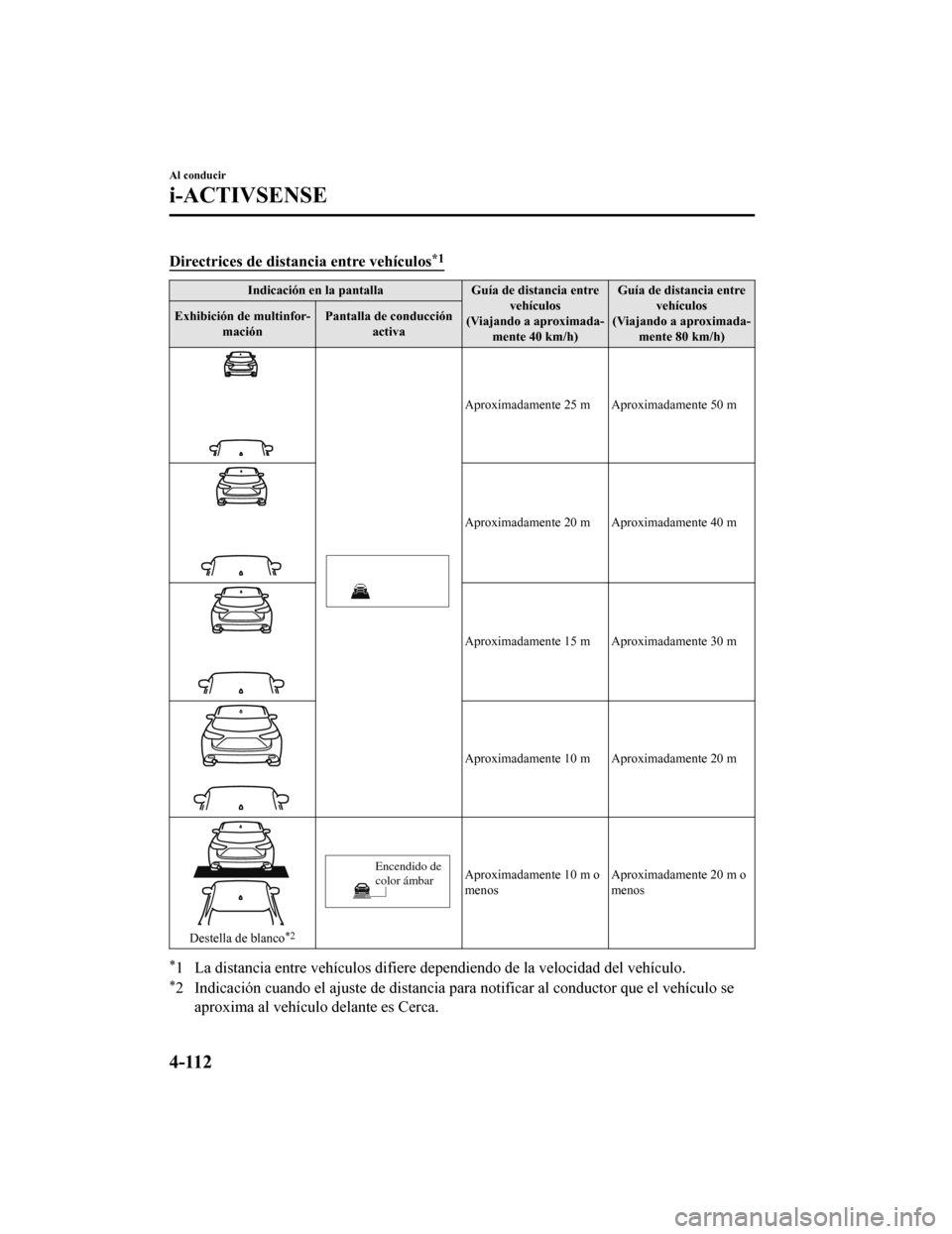MAZDA MODEL CX-9 2019  Manual del propietario (in Spanish)  Directrices de distancia entre vehículos*1
Indicación en la pantallaGuía de distancia entre
vehículos
(Viajando a aproximada- mente 40 km/h) Guía de distancia entre
vehículos
(Viajando a aproxim