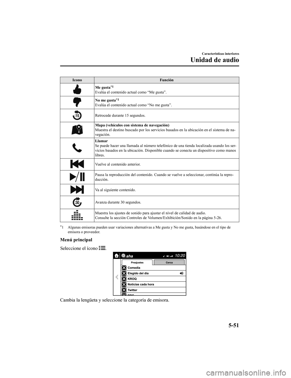 MAZDA MODEL CX-9 2019  Manual del propietario (in Spanish)  IconoFunción
Me gusta*1
Evalúa el contenido actual como “Me gusta”.
No me gusta*1
Evalúa el contenido actual como “No me gusta”.
Retrocede durante 15 segundos.
Mapa (vehículos con sistema 