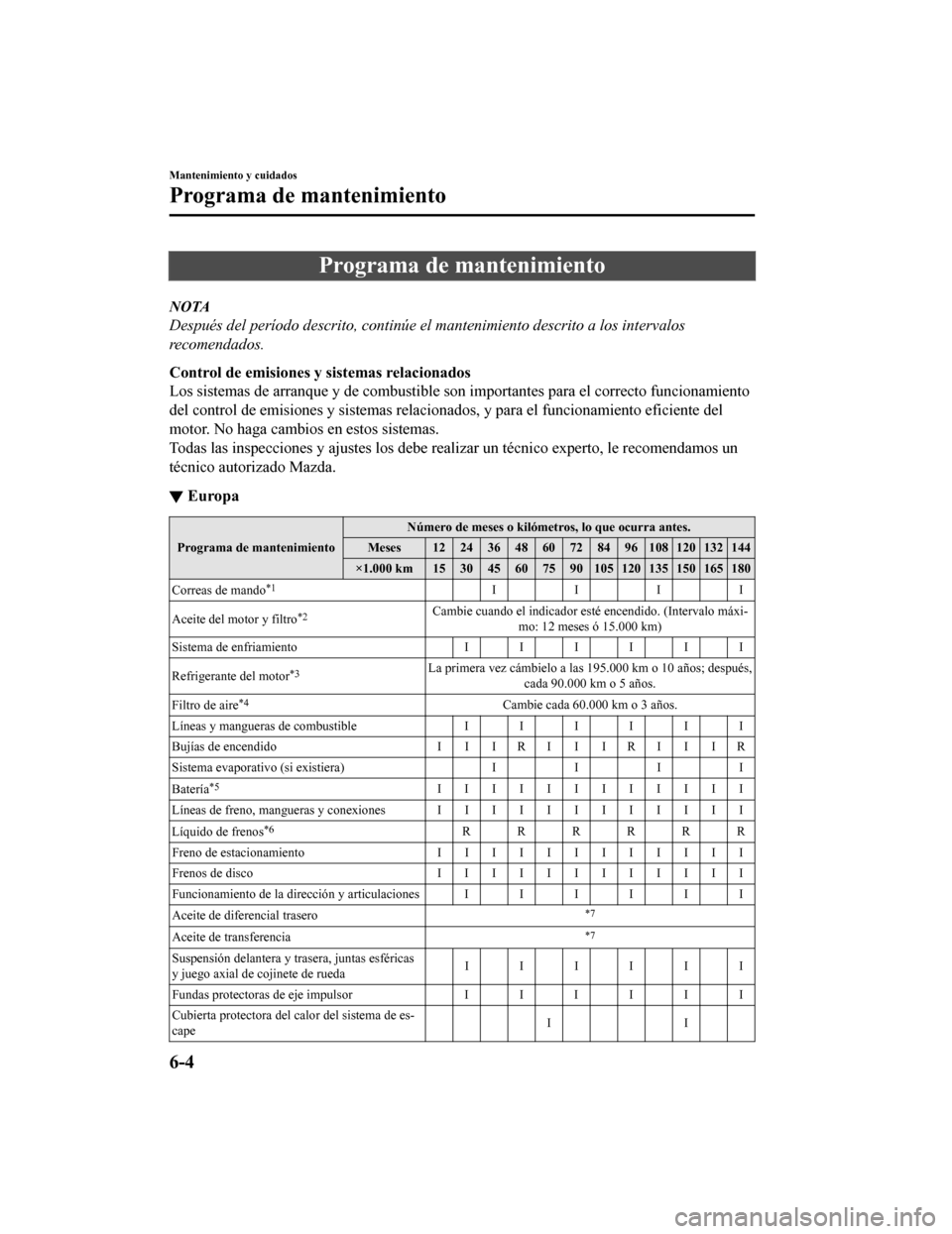MAZDA MODEL CX-9 2019  Manual del propietario (in Spanish)  Programa de mantenimiento
NOTA
Después del período descrito, continúe el mantenimiento descrito a los intervalos
recomendados.
Control de emisiones y sistemas relacionados
Los sistemas de arranque 
