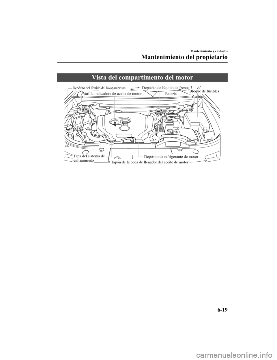 MAZDA MODEL CX-9 2019  Manual del propietario (in Spanish)  Vista del compartimento del motor
Varilla indicadora de aceite de motor
Depósito de líquido de frenosBloque de fusiblesBatería
Depósito de refrigerante de motor
Depósito del líquido del lavapara