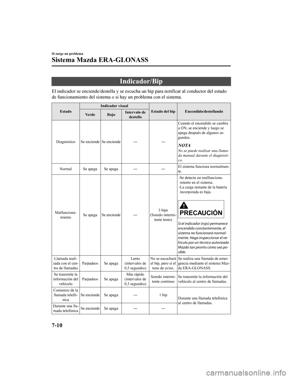 MAZDA MODEL CX-9 2019  Manual del propietario (in Spanish)  Indicador/Bip
El indicador se enciende/destella y se escucha un bip para notificar al conductor del estado
de funcionamiento del sistema o si hay un problema con el siste ma.
EstadoIndicador visual
Es