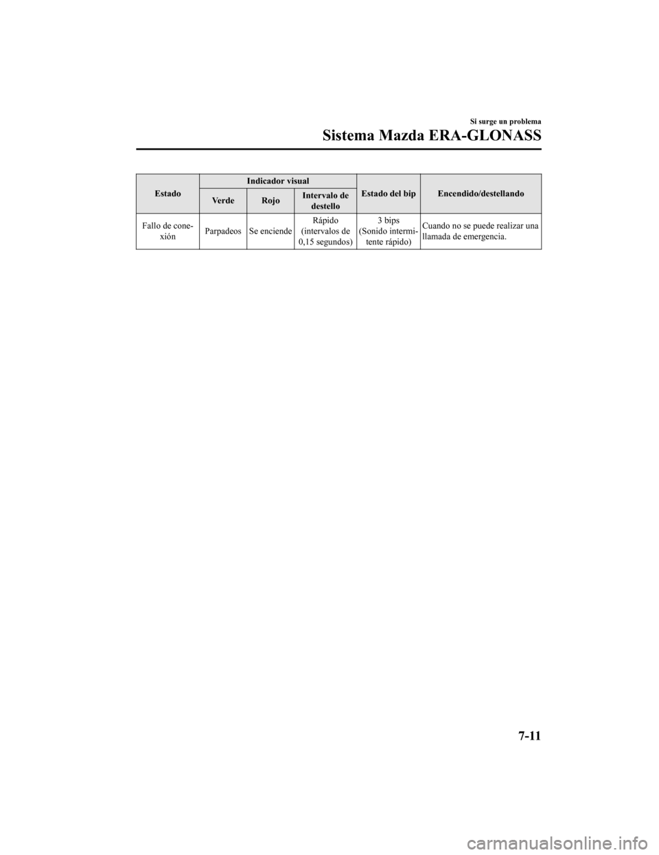 MAZDA MODEL CX-9 2019  Manual del propietario (in Spanish)  EstadoIndicador visual
Estado del bip Encendido/destellando
Verde Rojo Intervalo de
destello
Fallo de cone- xión Parpadeos Se enciende Rápido
(intervalos de
0,15 segundos) 3 bips
(Sonido intermi- te