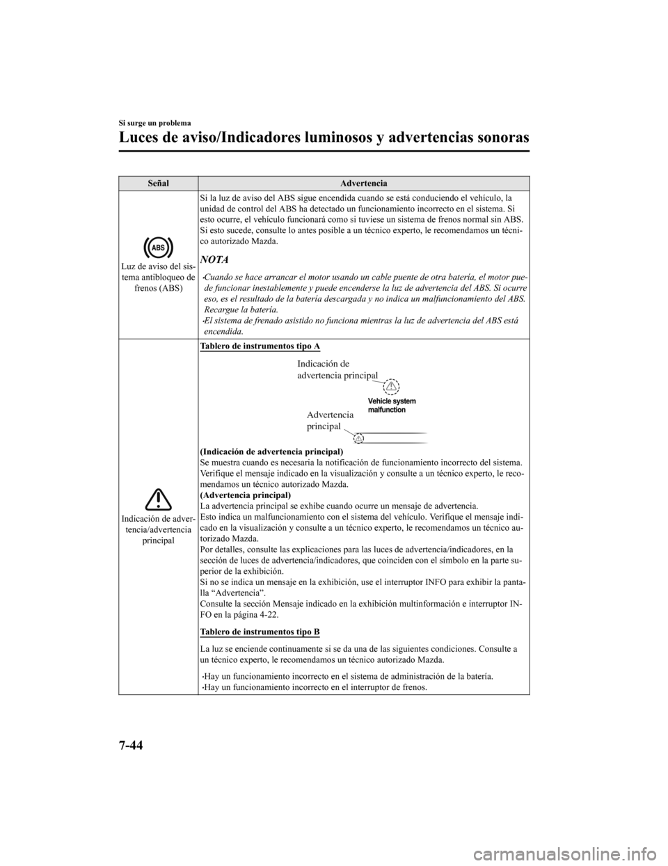 MAZDA MODEL CX-9 2019  Manual del propietario (in Spanish)  SeñalAdvertencia
Luz de aviso del sis-
tema antibloqueo de frenos (ABS) Si la luz de aviso del ABS sigue
 encendida cuando se está condu ciendo el vehículo, la
unidad de control del ABS ha det ecta