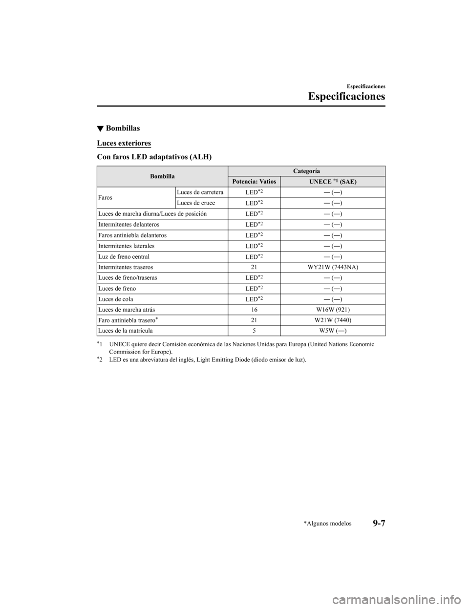 MAZDA MODEL CX-9 2019  Manual del propietario (in Spanish)  ▼Bombillas
Luces exteriores
Con faros LED adaptativos (ALH)
Bombilla Categoría
Potencia: Vatios UNECE *1 (SAE)
Faros Luces de carretera
LED
*2― (―)
Luces de cruce LED
*2― (―)
Luces de march