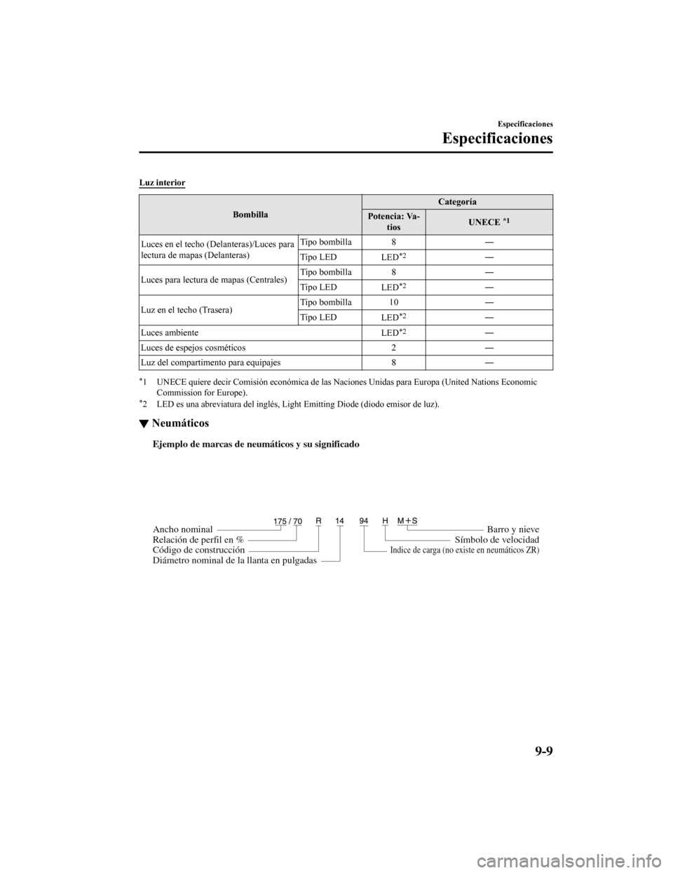 MAZDA MODEL CX-9 2019  Manual del propietario (in Spanish)  Luz interior
BombillaCategoría
Potencia: Va- tios UNECE *1
Luces en el techo (Delanteras)/Luces para
lectura de mapas (Delanteras) Tipo bombilla 8 ―
Tipo LED
LED*2―
Luces para lectura de  mapas (