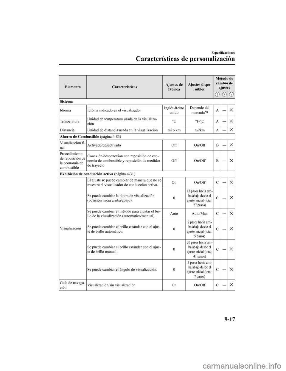 MAZDA MODEL CX-9 2019  Manual del propietario (in Spanish)  ElementoCaracterísticas Ajustes de
fábrica Ajustes dispo-
nibles Método de
cambio de ajustes
Sistema
Idioma Idioma indica do en el visualizador Inglés-Reino
unido Depende del
mercado
*8A―
Temper