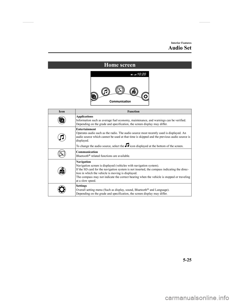 MAZDA MODEL CX-9 2018  Owners Manual (in English) Home screen
IconFunction
Applications
Information such as average fuel economy, maintenance, and warn ings can be verified.
Depending on the grade and specification, the screen display ma y differ.
En