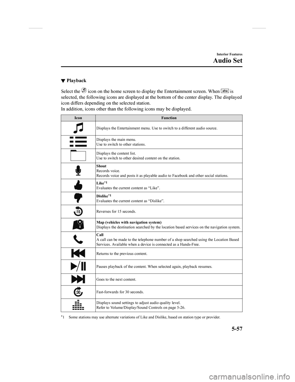 MAZDA MODEL CX-9 2018 Owners Manual (in English) ▼Playback
Select the icon on the home screen to disp
lay the Entertainment screen. When is
selected, the following icons are displayed at the bottom of the center display. The displayed
icon diff MAZDA MODEL CX-9 2018 Owners Manual (in English) ▼Playback
Select the icon on the home screen to disp
lay the Entertainment screen. When is
selected, the following icons are displayed at the bottom of the center display. The displayed
icon diff