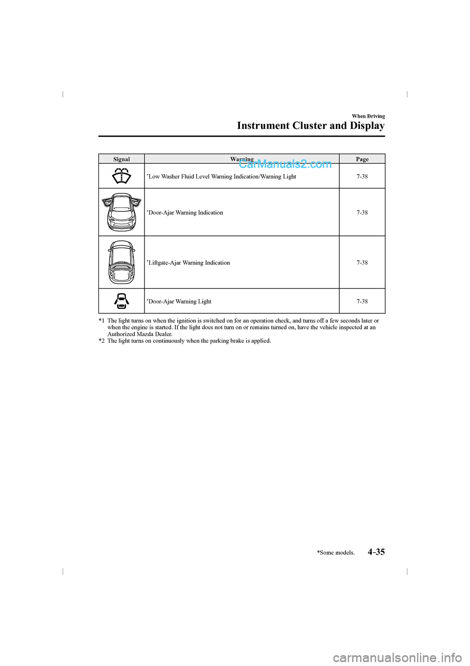 MAZDA MODEL CX-9 2016  Owners Manual (in English) 4–35
When Driving
Instrument Cluster and Display
*Some models.
 Signal   Warning   Page 
 
   * Low Washer Fluid Level Warning Indication/Warning Light   7-38 
 
   
* Door-Ajar  Warning  Indication