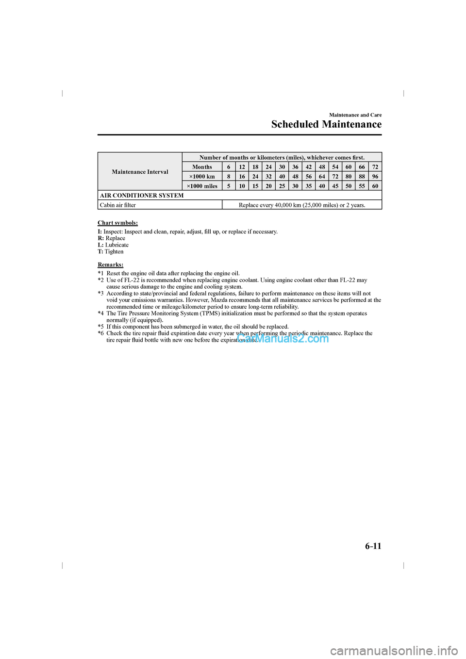MAZDA MODEL CX-9 2016  Owners Manual (in English) 6–11
Maintenance and Care
Scheduled Maintenance
 Maintenance  Interval  Number of months or kilometers (miles), whichever comes �¿ rst. 
 Months  6 
 12   18   24   30   36   42   48   54   60   66