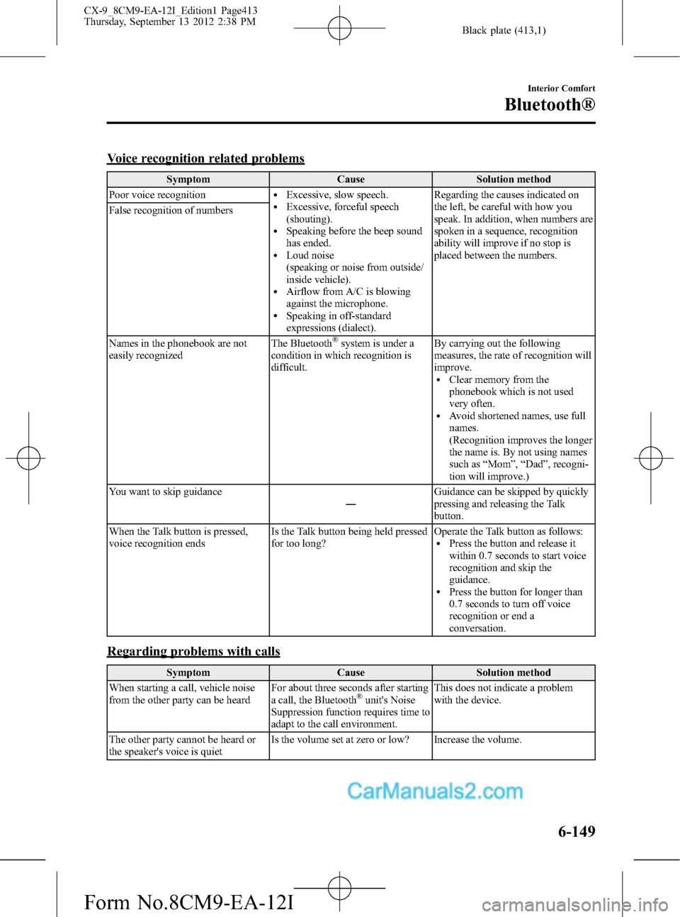 MAZDA MODEL CX-9 2013 Owners Manual (in English) Black plate (413,1)
Voice recognition related problems
Symptom Cause Solution method
Poor voice recognition
lExcessive, slow speech.lExcessive, forceful speech
(shouting).
lSpeaking before the beep so MAZDA MODEL CX-9 2013 Owners Manual (in English) Black plate (413,1)
Voice recognition related problems
Symptom Cause Solution method
Poor voice recognition
lExcessive, slow speech.lExcessive, forceful speech
(shouting).
lSpeaking before the beep so