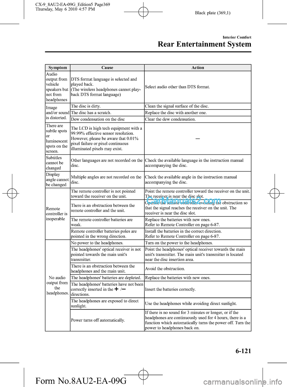MAZDA MODEL CX-9 2010  Owners Manual (in English) Black plate (369,1)
Symptom Cause Action
Audio
output from
vehicle
speakers but
not from
headphonesDTS format language is selected and
played back.
(The wireless headphones cannot play-
back DTS forma