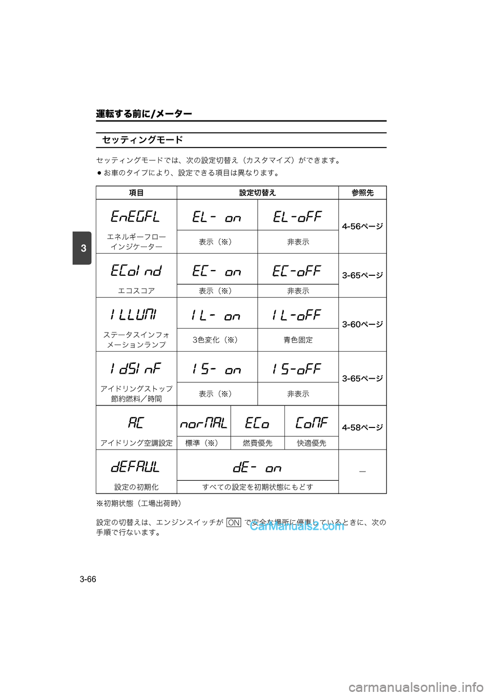 MAZDA MODEL CARROL 2015  取扱説明書 (キャロル) (in Japanese) 運転する前に/メーター
3-66
3
セッティングモード
セッティングモードでは、次の設定切替え（カスタマイズ）ができます。
お車のタイプにより、