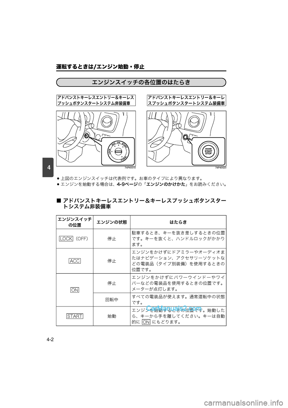 MAZDA MODEL CARROL 2015  取扱説明書 (キャロル) (in Japanese) 運転するときは/エンジン始動・停止
4-2
474P4001074P40020
上図のエンジンスイッチは代表例です。お車のタイプにより異なります。
エンジンを始動