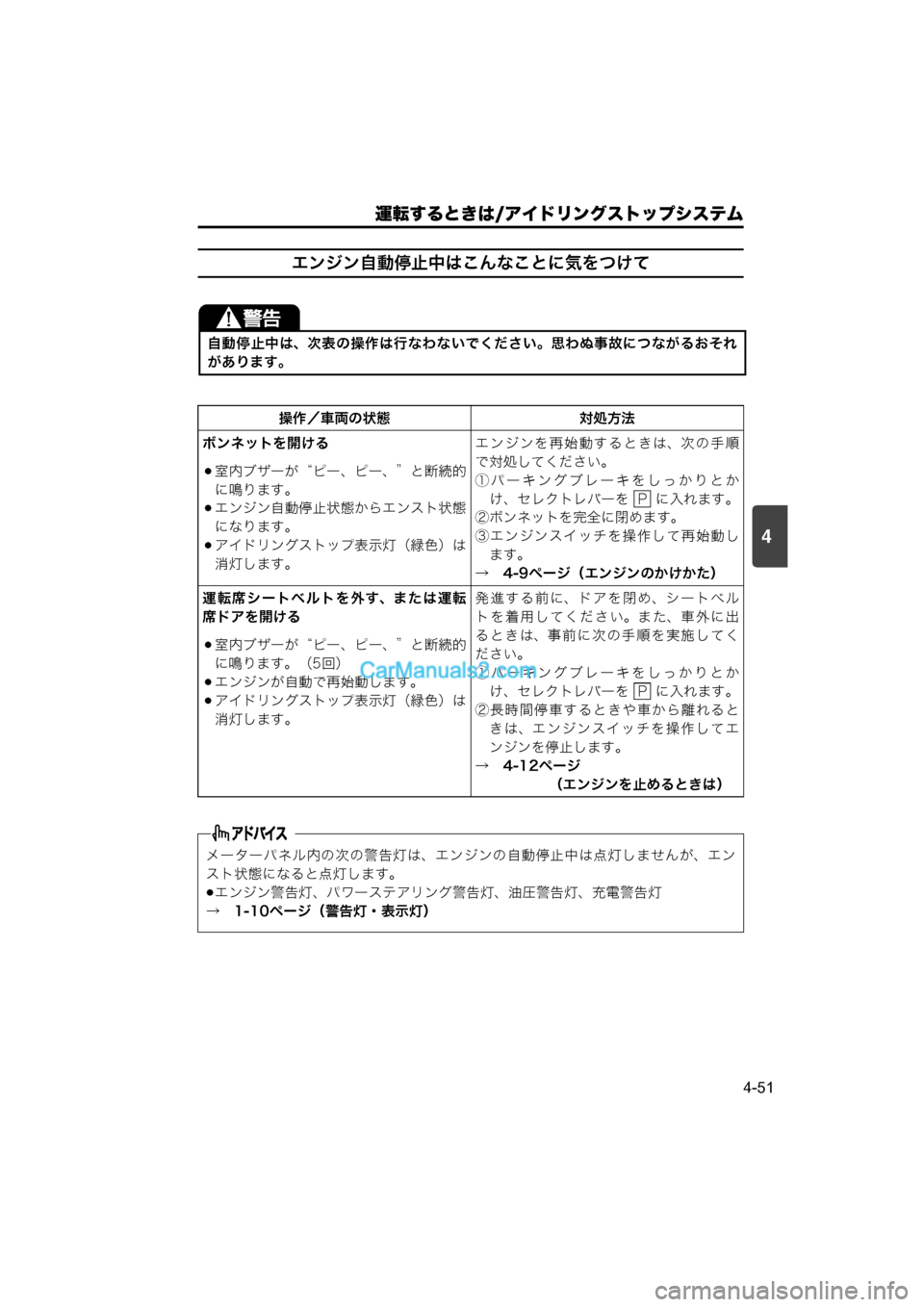 MAZDA MODEL CARROL 2015  取扱説明書 (キャロル) (in Japanese) 運転するときは/アイドリングストップシステム
4-51
4
エンジン自動停止中はこんなことに気をつけて
自動停止中は、次表の操作は行なわないでくだ