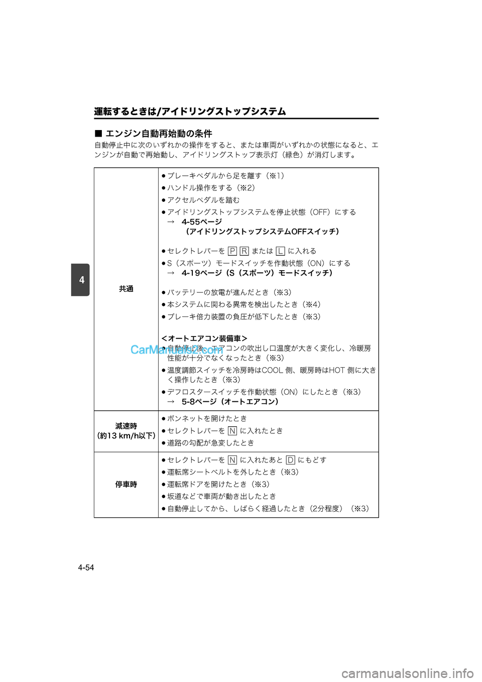 MAZDA MODEL CARROL 2015  取扱説明書 (キャロル) (in Japanese) 運転するときは/アイドリングストップシステム
4-54
4
■ エンジン自動再始動の条件
自動停止中に次のいずれかの操作をすると、または車両がいずれ