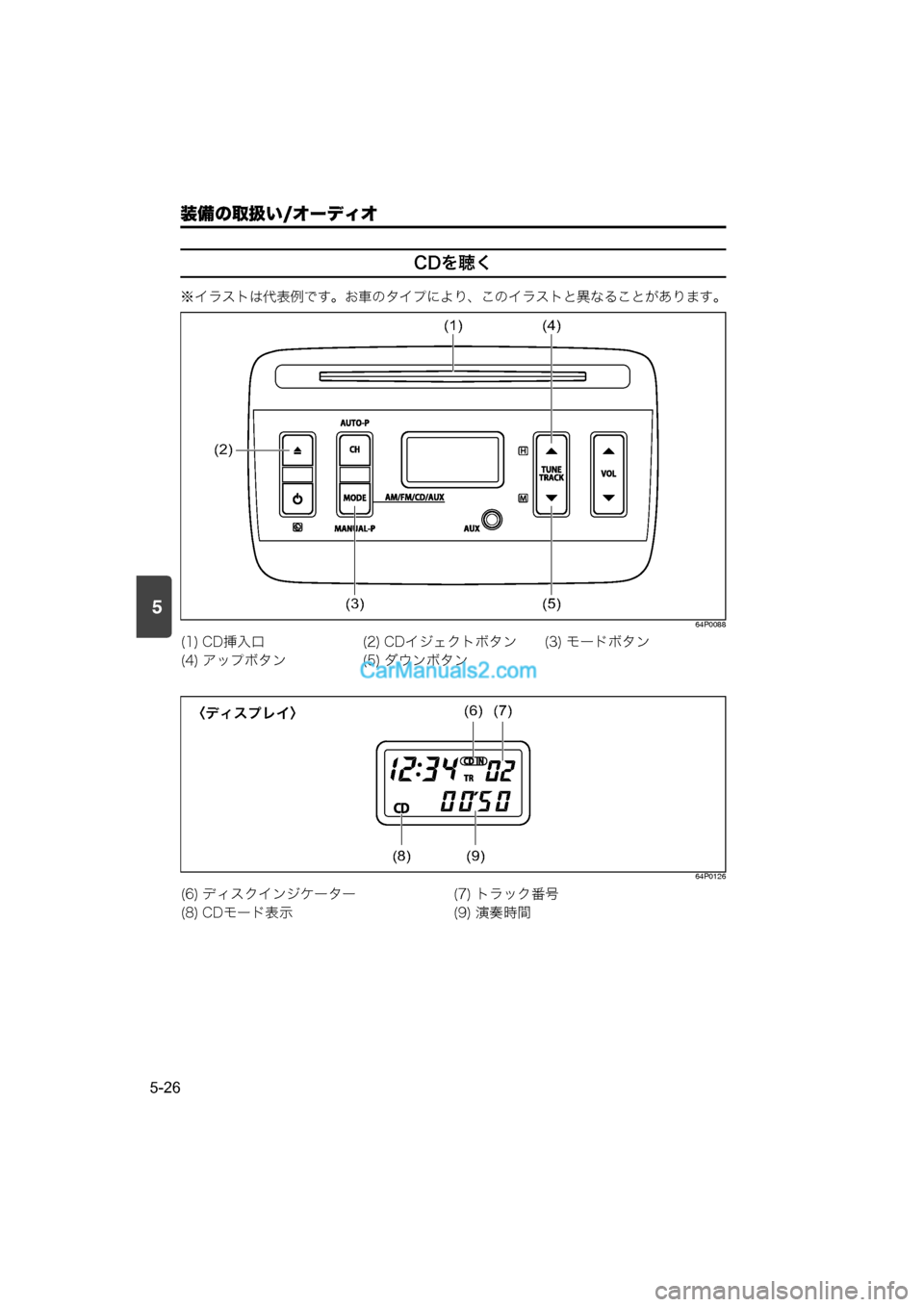 MAZDA MODEL CARROL 2015  取扱説明書 (キャロル) (in Japanese) 5
装備の取扱い/オーディオ
5-26
CDを聴く
※イラストは代表例です。お車のタイプにより、このイラストと異なることがあります。
64P0088
64P0126
(1) CD挿