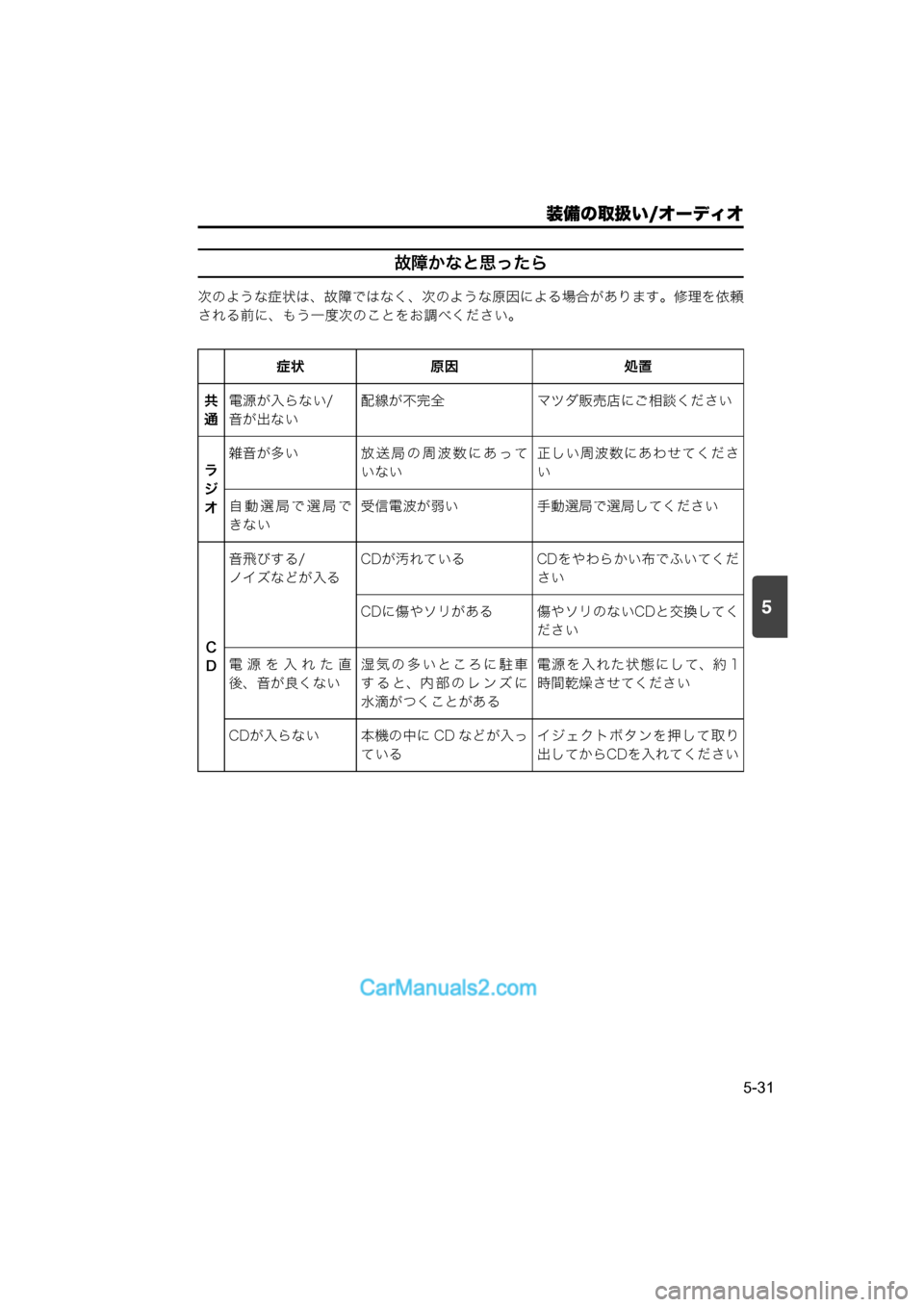MAZDA MODEL CARROL 2015  取扱説明書 (キャロル) (in Japanese) 5
装備の取扱い/オーディオ
5-31
故障かなと思ったら
次のような症状は、故障ではなく、次のような原因による場合があります。修理を依頼
される前