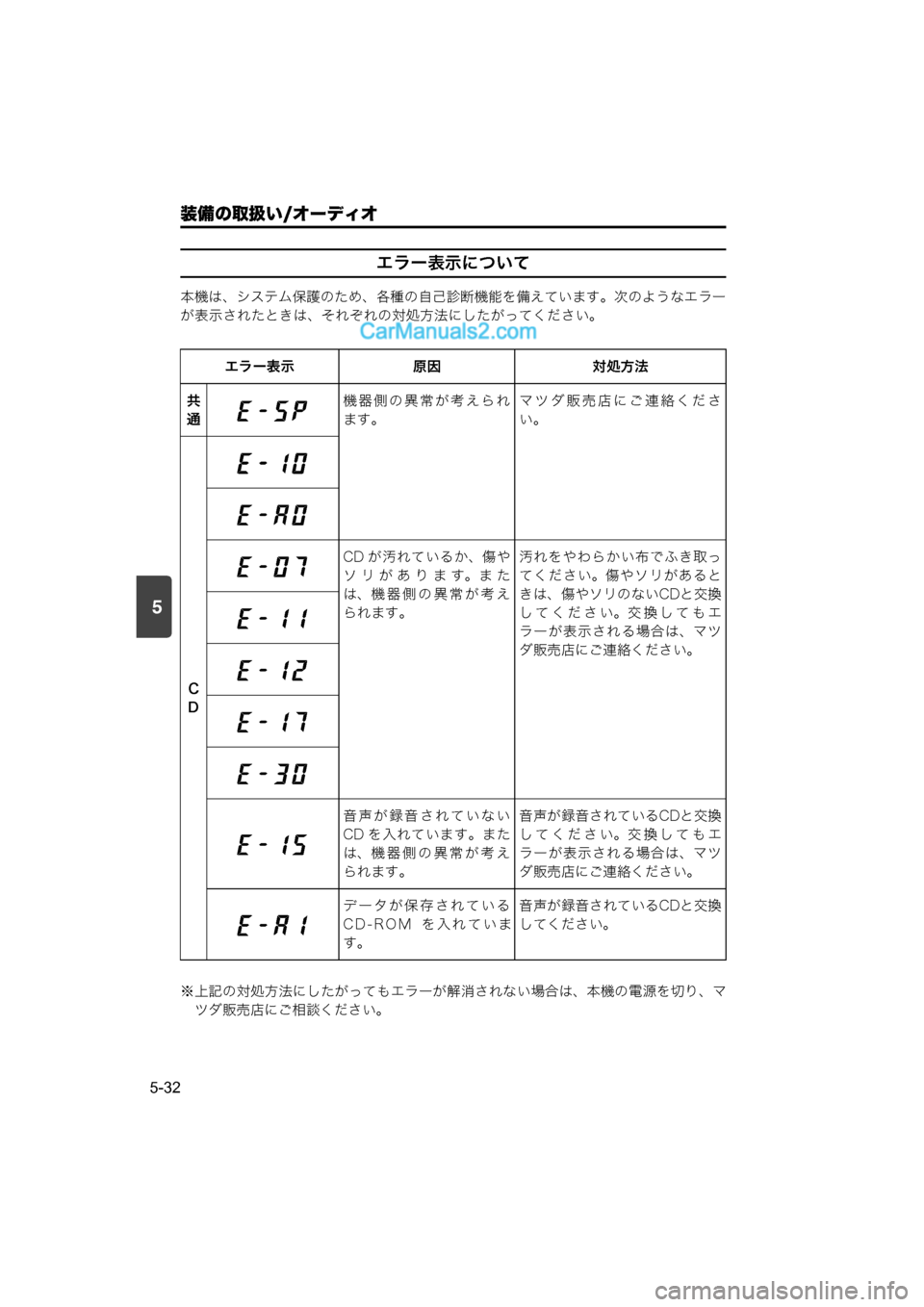 MAZDA MODEL CARROL 2015  取扱説明書 (キャロル) (in Japanese) 5
装備の取扱い/オーディオ
5-32
エラー表示について
本機は、システム保護のため、各種の自己診断機能を備えています。次のようなエラー
が表示さ