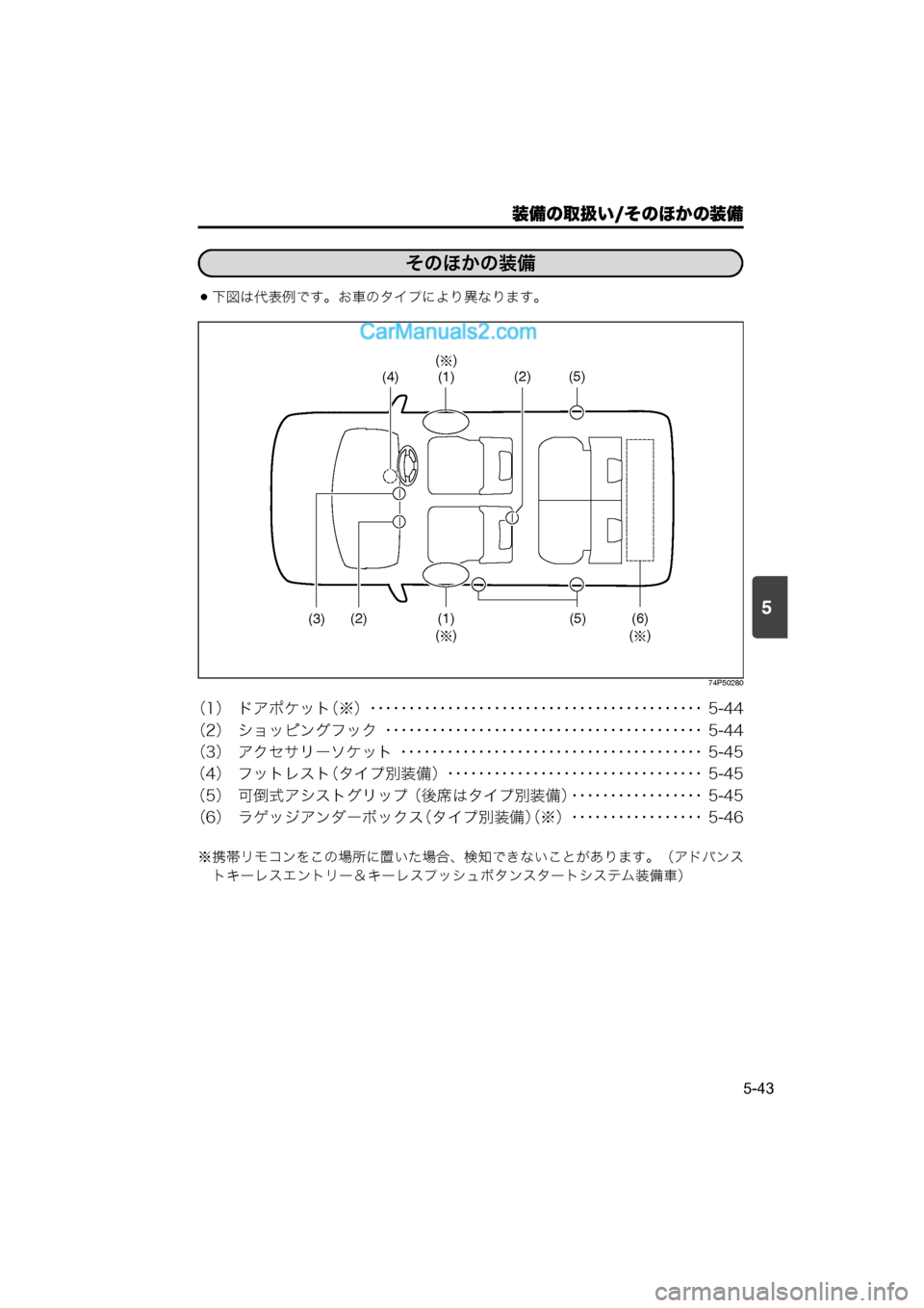 MAZDA MODEL CARROL 2015  取扱説明書 (キャロル) (in Japanese) 5
装備の取扱い/そのほかの装備
5-43
下図は代表例です。お車のタイプにより異なります。
74P50280
（1） ドアポケット（※）   ･････････