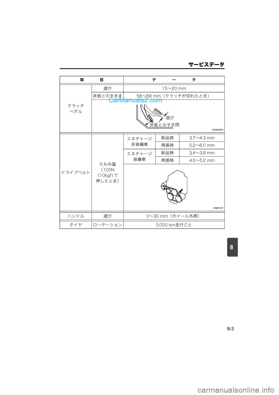 MAZDA MODEL CARROL 2015  取扱説明書 (キャロル) (in Japanese) 8
サービスデータ
8-3
項　　　　目デ　　　　ー　　　　タ
クラッチ
ペダル 遊び 15～20 mm
床板とのすきま 56～68 mm（クラッチが切れたとき）
68H80040
