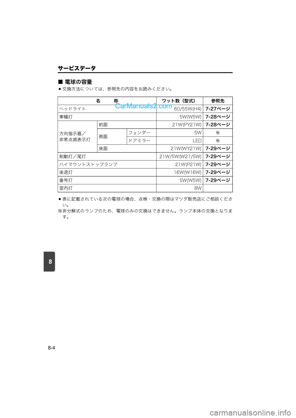 MAZDA MODEL CARROL 2015  取扱説明書 (キャロル) (in Japanese) 8
サービスデータ
8-4
■ 電球の容量
交換方法については、参照先の内容をお読みください。
表に記載されている次の電球の場合、点検・交換の