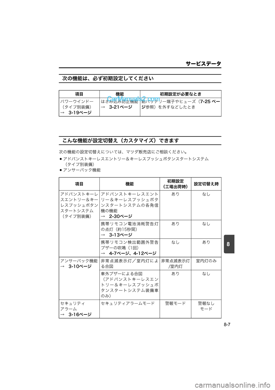 MAZDA MODEL CARROL 2015  取扱説明書 (キャロル) (in Japanese) 8
サービスデータ
8-7
次の機能は、必ず初期設定してください
こんな機能が設定切替え（カスタマイズ）できます
次の機能の設定切替えについては