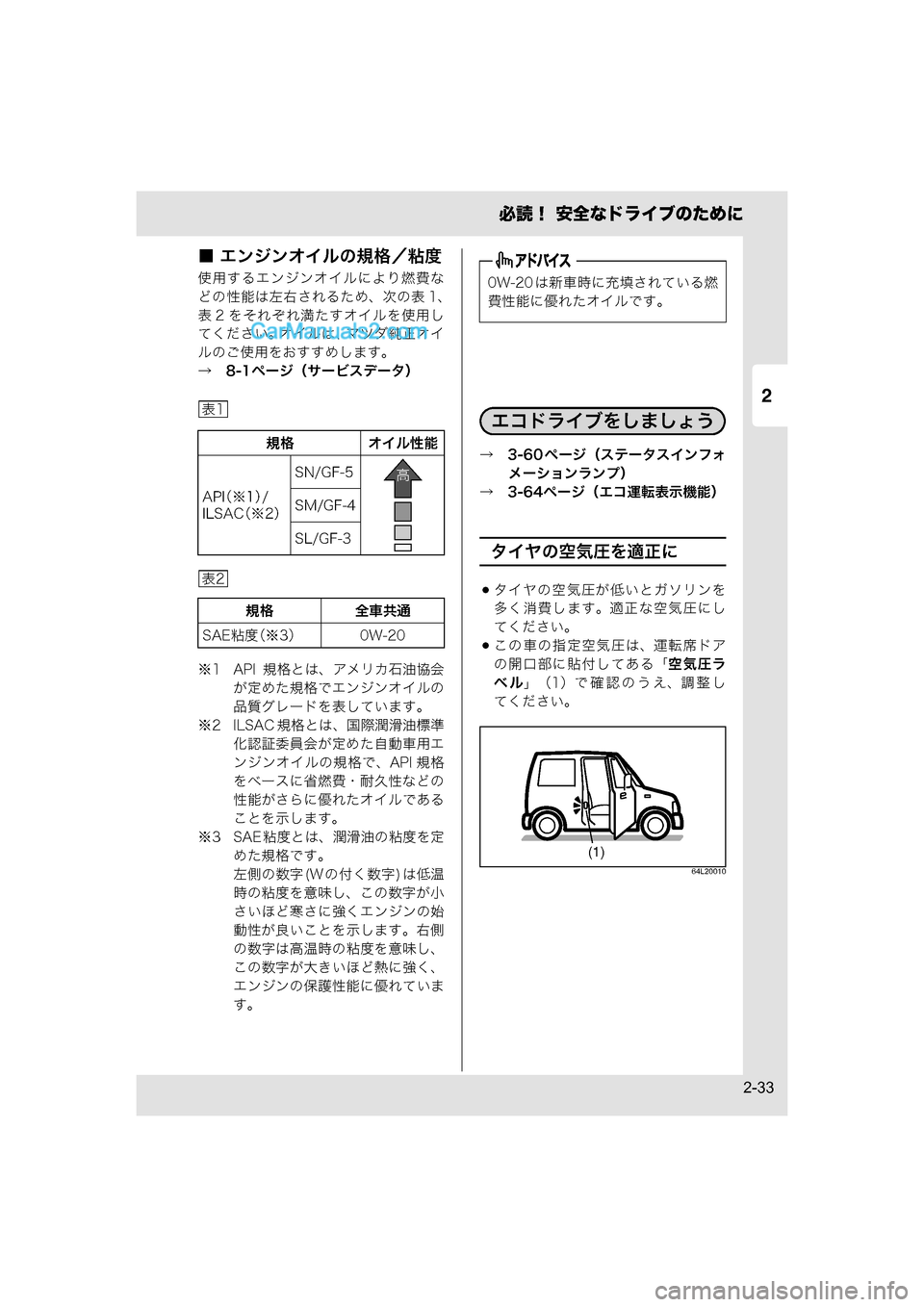 MAZDA MODEL CARROL 2015  取扱説明書 (キャロル) (in Japanese) 2
必読！ 安全なドライブのために
2-33
■ エンジンオイルの規格／粘度
使用するエンジンオイルにより燃費な
どの性能は左右されるため、次の表 1、